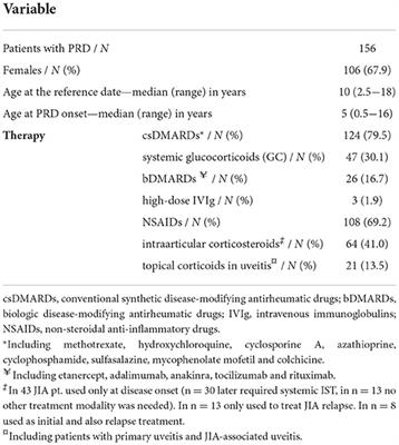 Real-life vaccination coverage in Slovak children with rheumatic diseases